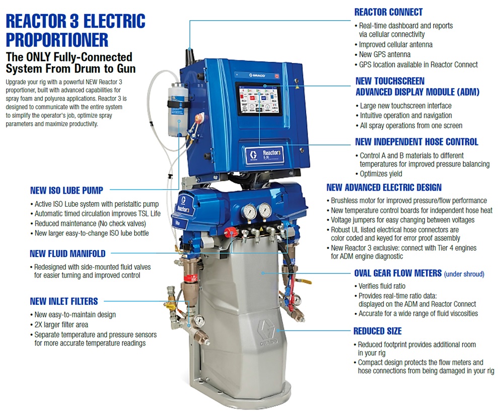Reactor 3 Complete Drum to Gun Control